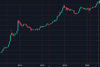 Why Bitcoin.