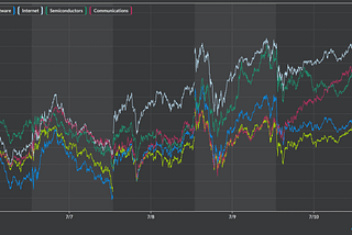 T.W.I.T. #4: On Return Dispersion and Breadth, TikTok Ban, Semi Bullishness and Video Games…