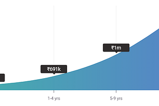 Path to succeed in MACHINE LEARNING