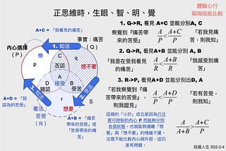 從順逆觀的差異，來看怎麼從正見與正思惟來隨觀