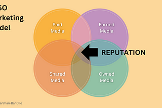 Mastering Reputation: Nuggets We Can Take From the PESO Marketing Model