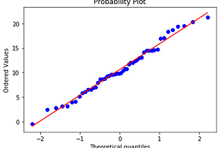 What are QQ Plots?