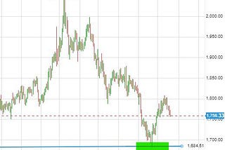 Gold & Silver Price Update — ETF Flows Capitulate