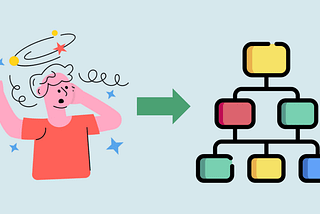 How To Go From “Brain Dump” To “Real Progress”