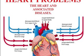 READ [KINDLE PDF EBOOK EPUB] THE HEART AND HEART PROBLEMS: THE HEART AND ASSOCIATED DISEASES by M.S.