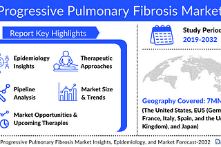 Progressive Pulmonary Fibrosis Market Report 2032 | DelveInsight