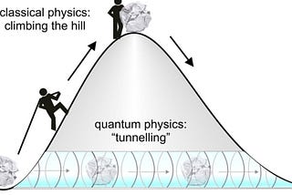 Quantum Tunneling: Crossing Impossible Barriers