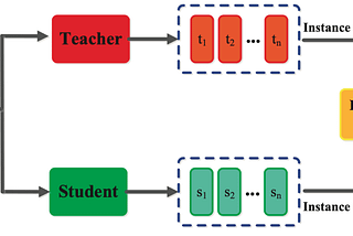 【學習筆記】 Knowledge Distillation