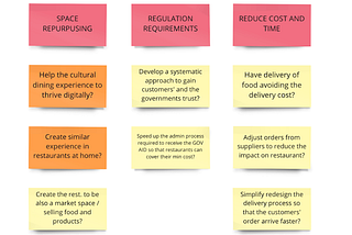 Design Sprint 2.0 — UCOOK