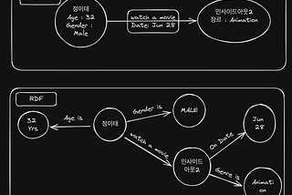 Today, I’d like to discuss the evaluation methods for GraphRAG.