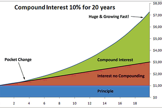 Here Is How I’m Auto-Compounding In The Cosmos