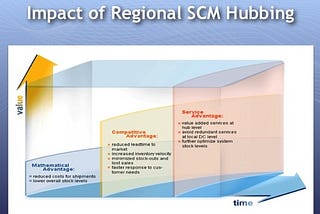 “Regional SCM Hubbing”