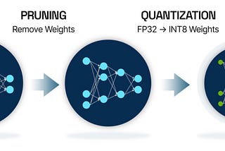 All about Quantization