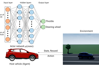 IMPLEMENTING A DEEP-LEARNING MODEL ON A SELF-DRIVING CAR