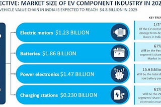 Electric Vehicles: Future of Transportation