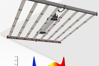 ECO Farm G3 MARS 800W Samsung LM301B LED Grow Light VS Grower’s Choice ROI-E900 LED Grow Light