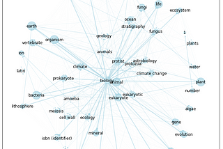 Generating Knowledge Graphs with Wikipedia