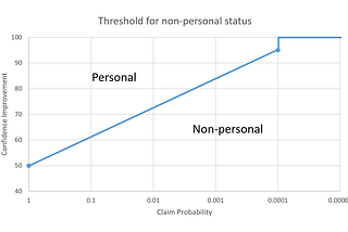 Tracking Covid-19 privately: Let’s at least use the tools we have