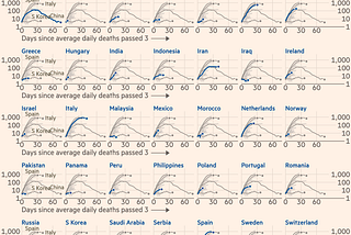 Statistics & Stories: How Every Nation Has the COVID-19 Response It Deserves