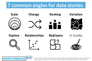 Telling stories with data: more on the difference between ‘variation’ stories and ‘ranking’ angles