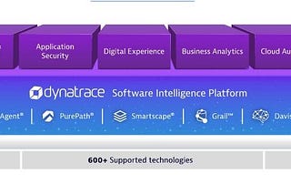 15 Dynatrace features you won’t want to miss