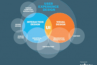 Information Architecture vs. User Experience Design
