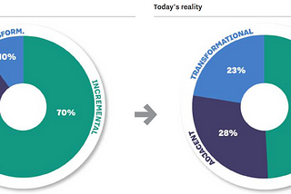 Innovation ROI…Ask Amazon About PillPack