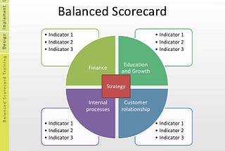 What is a Balanced Scorecard?