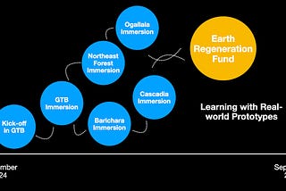 Launch Event :: Bioregional Funding Ecosystems
