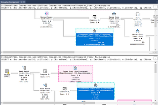 How to identify why workload performance on Managed Instance are different than SQL Server?