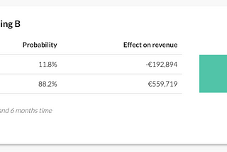 Yes. We need to attribute revenue to experimentation. Here’s how: Part 2