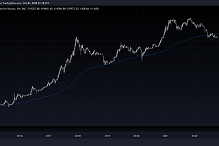 How to Time the Bottom of Bitcoin