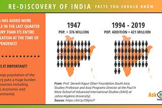 Everything you wanted to know about population in India (but were too lazy to Google)