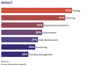 DevOps without Test Automation = Coffee without Cream, Peanut Butter without Jelly