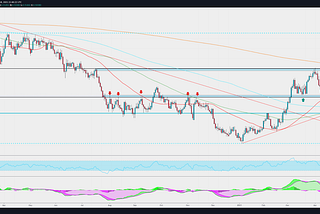 USDCHF — PICK OF THE WEEK 19.04.21