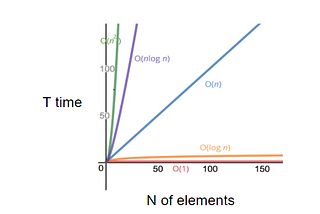 Clear concepts