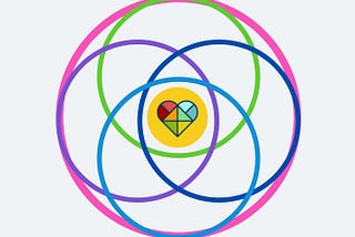 Self-Directed Healing Work with 8 Key Areas of Focus to Improve Your Relationships — Encouraging…