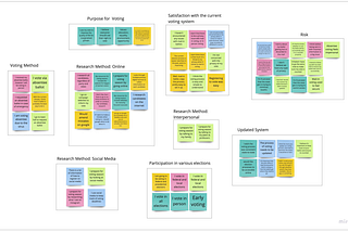 For the third project of the General Assembly UX Design Immersive course my team was tasked with…