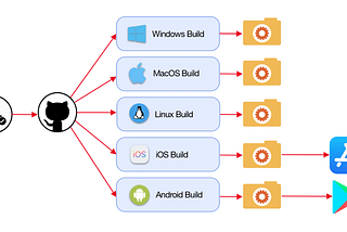 GitHub Actions ile Unit Test Yapmak