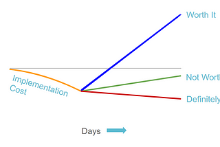 Growth Experimentation For Early Stage Startups Pt. 3