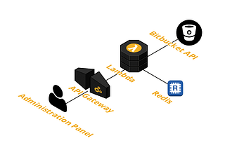 Handling Multiple Projects Node Package Dependencies At Getir