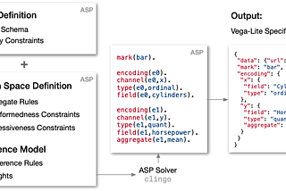 Draco: Representing, Applying & Learning Visualization Design Guidelines