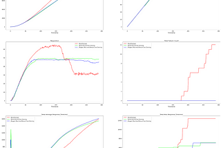 Load-testing TensorFlow Serving and FastAPI on GKE