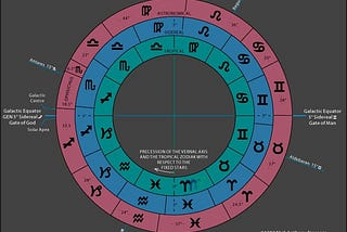 House Divisions in Indian Astrology