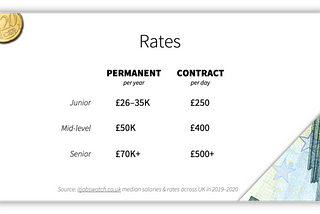 How much UX designers get paid in the UK