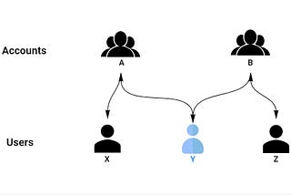 Introduction to Account-level Data