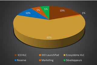 Kalycoin-Providing an easy-to-use Universal Payment System!