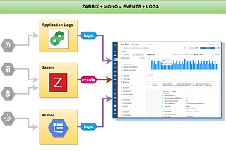 Clickhouse next to Zabbix or how to collect logs next to monitoring