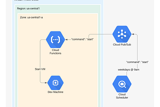 System diagram