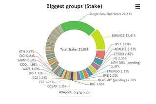 The Cardano Minimum Attack Vector (And why you should care)